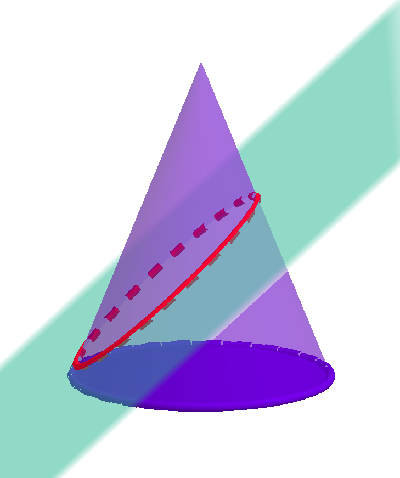 Un cono seccionado por un plano 