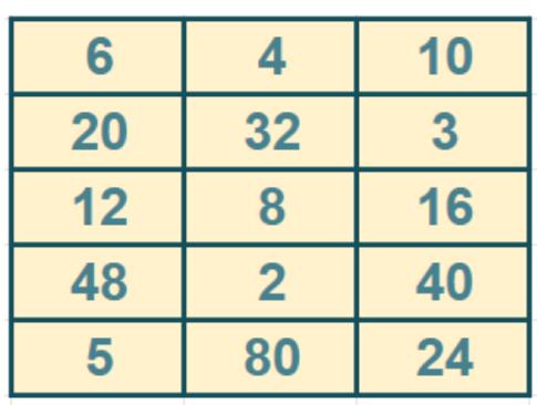 tabla con números