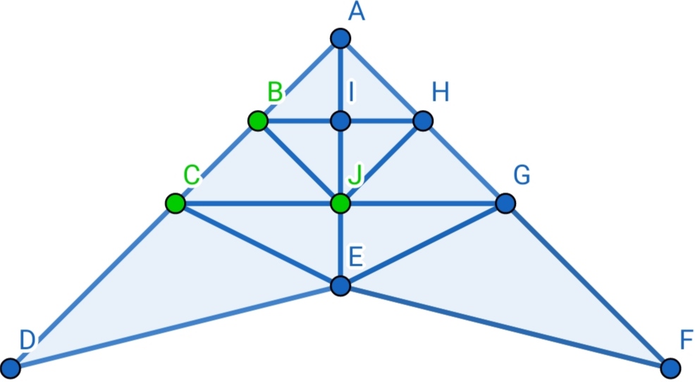 triángulo CJB