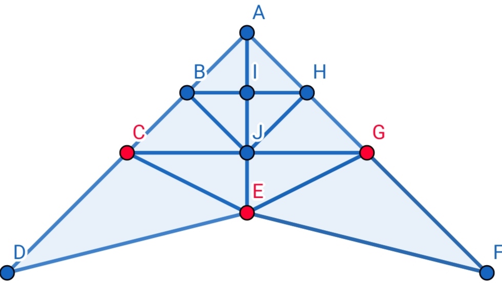 triángulo 13