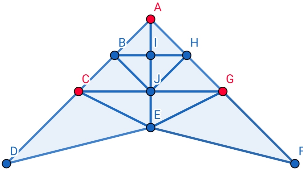 triángulo 14