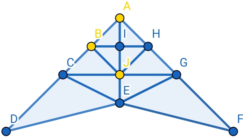 triángulo 3