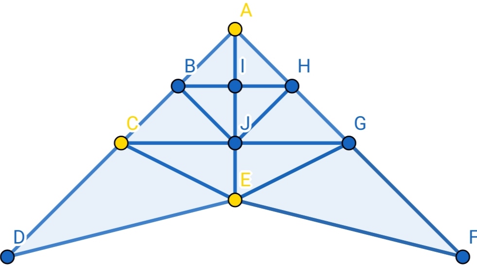 triángulo 5