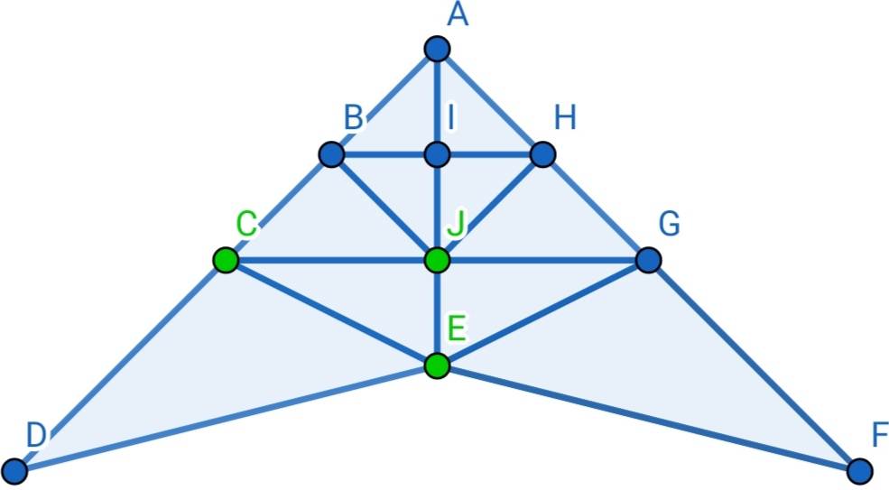 triángulo 9