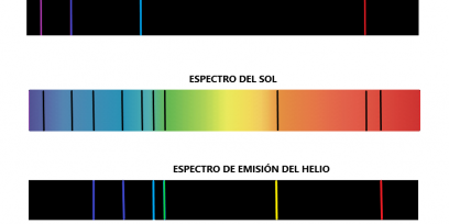 espectro solar comparado con los espectros del hidrógeno y del helio