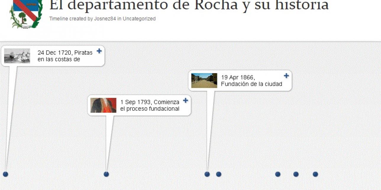 Imagen de uno de los segmentos de la línea de tiempo de acontecimientos históricos de Rocha.