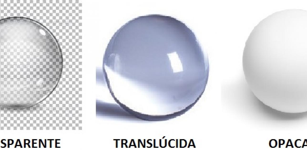 Ejemplo de cuerpo opaco, transparente y translúcido