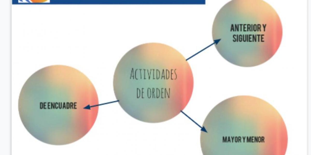 Diapositiva de la presentación con tipos de actividades sobre orden