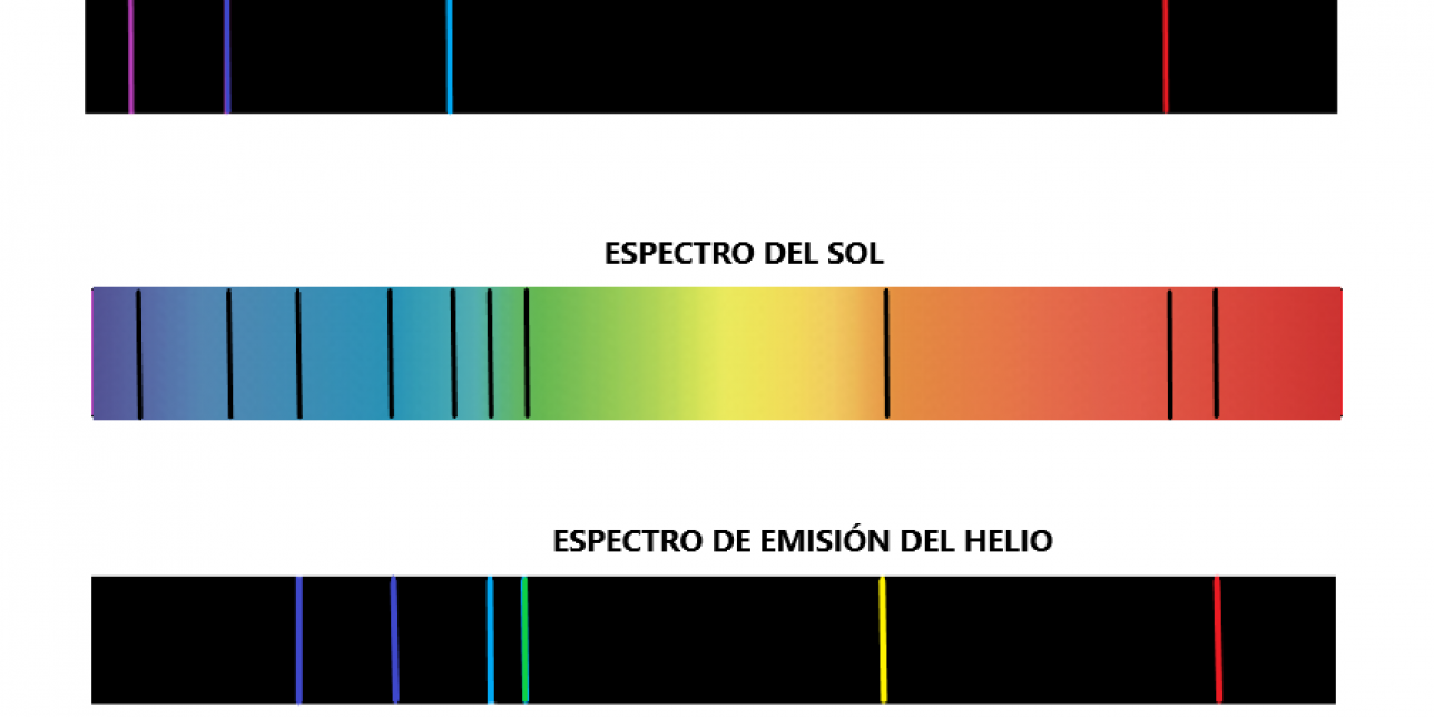 espectro solar comparado con los espectros del hidrógeno y del helio