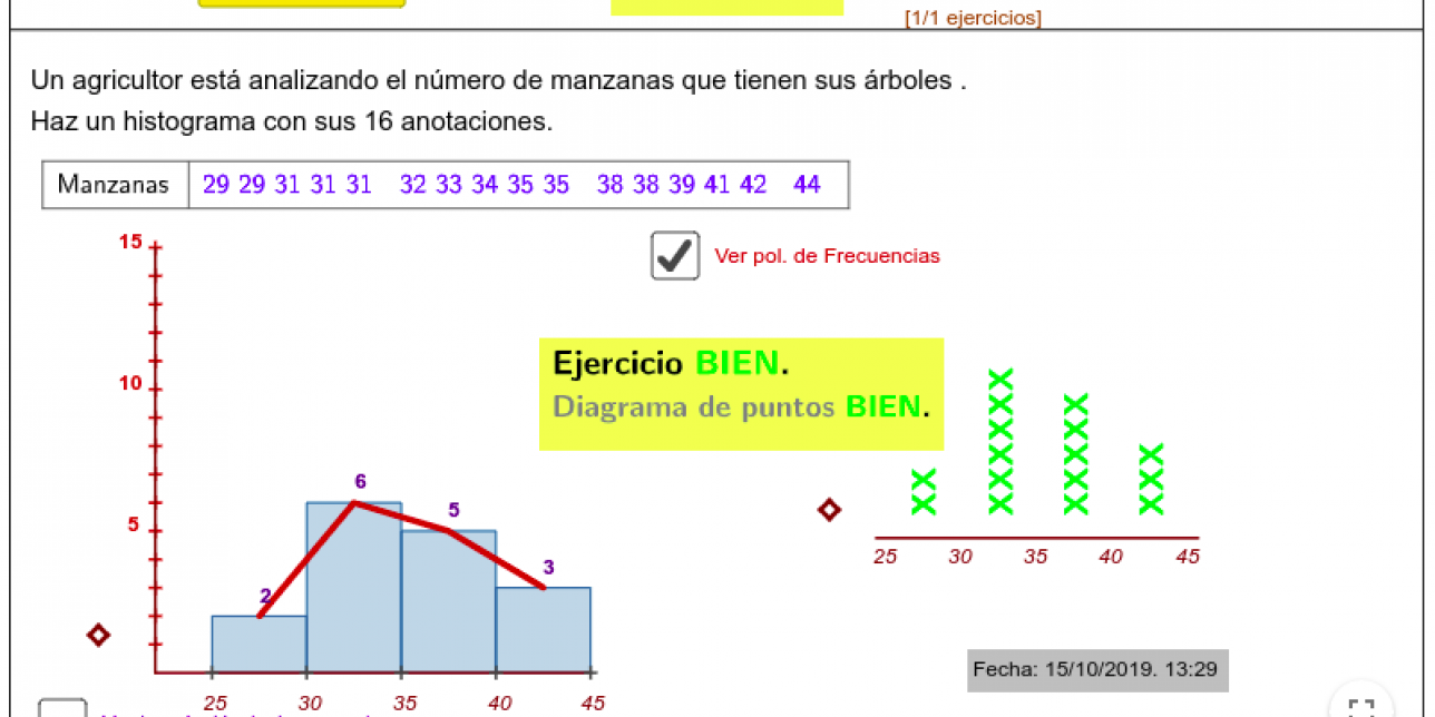 Histograma Y Polígono De Frecuencia Uruguay Educa 2550