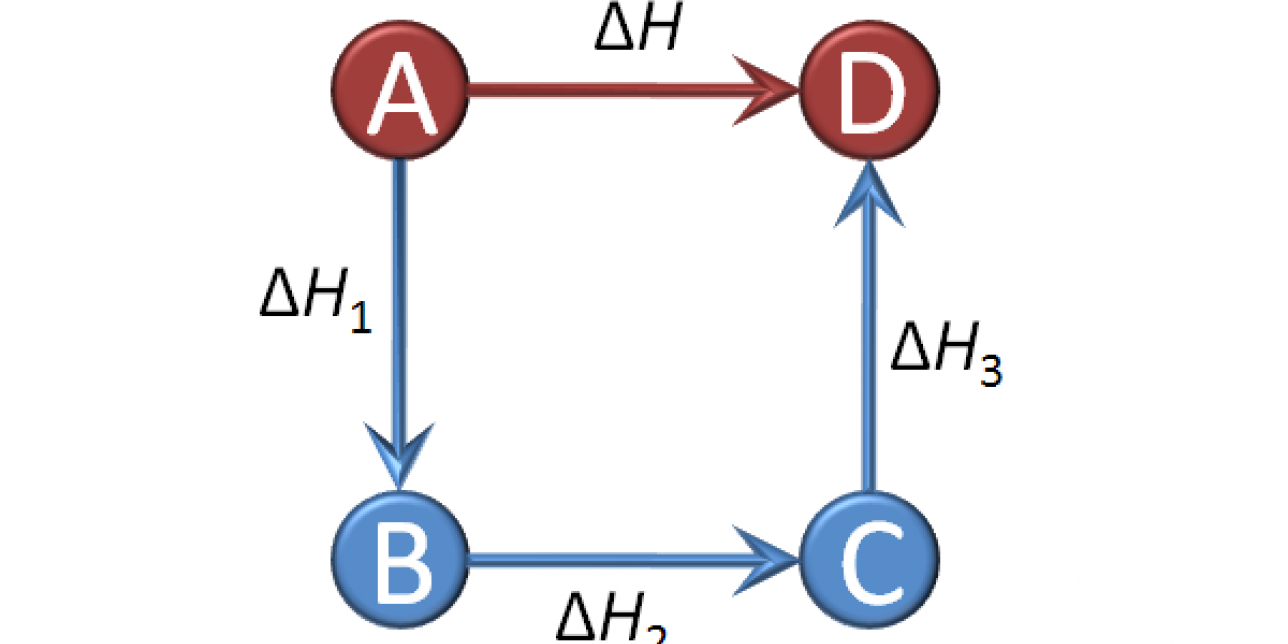 Diagrama que representa la ley de Hess