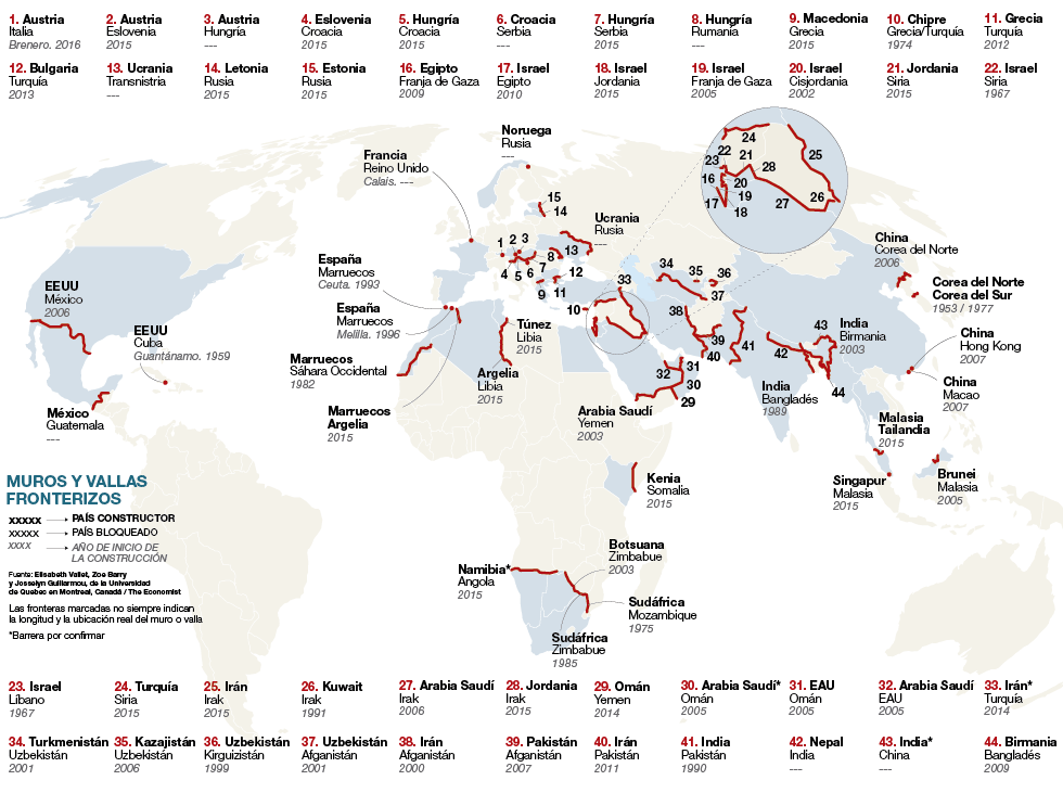 Muros del mundo Muros del mundo