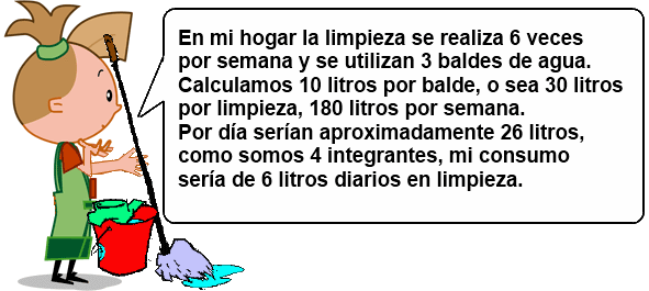 Lupe dice el texto que se muestra a continuación