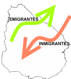 migración