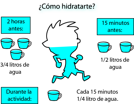 ni&ntilde;o agua