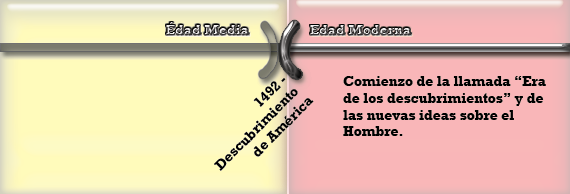 Edad Media - Edad Contempor&aacute;nea