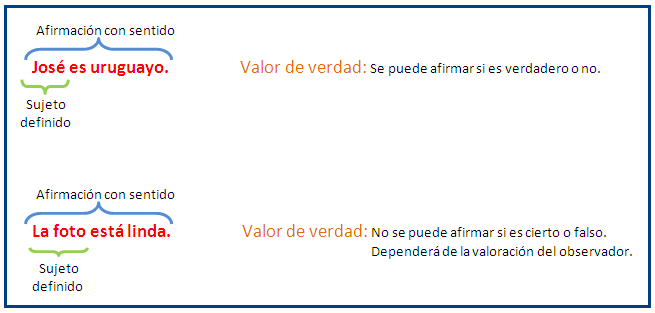 proposici&oacute;n