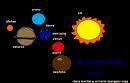 planetas