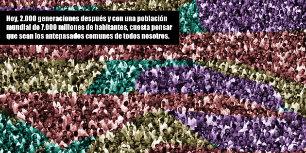 Hoy, 2.000 generaciones despu&eacute;s y con una poblaci&oacute;n mundial de 7.000 millones de habitantes, cuesta pensar que sean los antepasados comunes de todos nosotros.