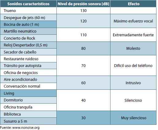 Tabla con información que se presenta a continuación en formato textual