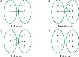 Funciones