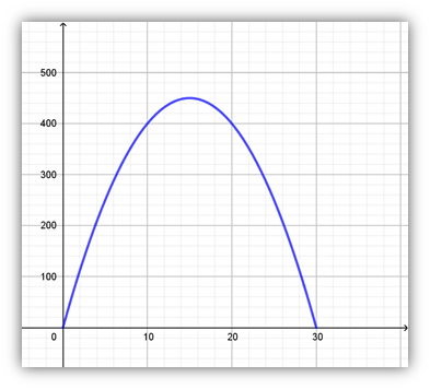 grafica 2