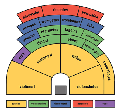 esquema orquesta