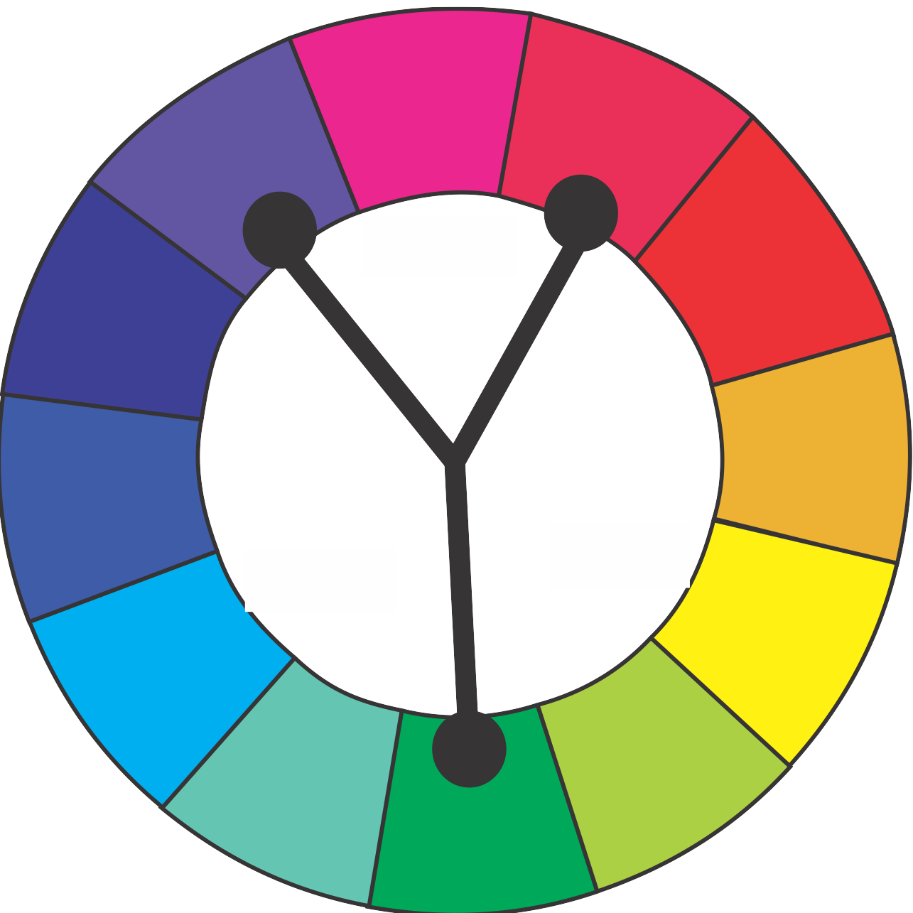 Cualquier grupo de complementarios adyacentes. Un color y los adyacentes de su complementario.