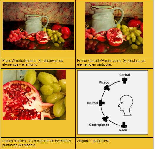 Planos y Ángulos fotográficos
