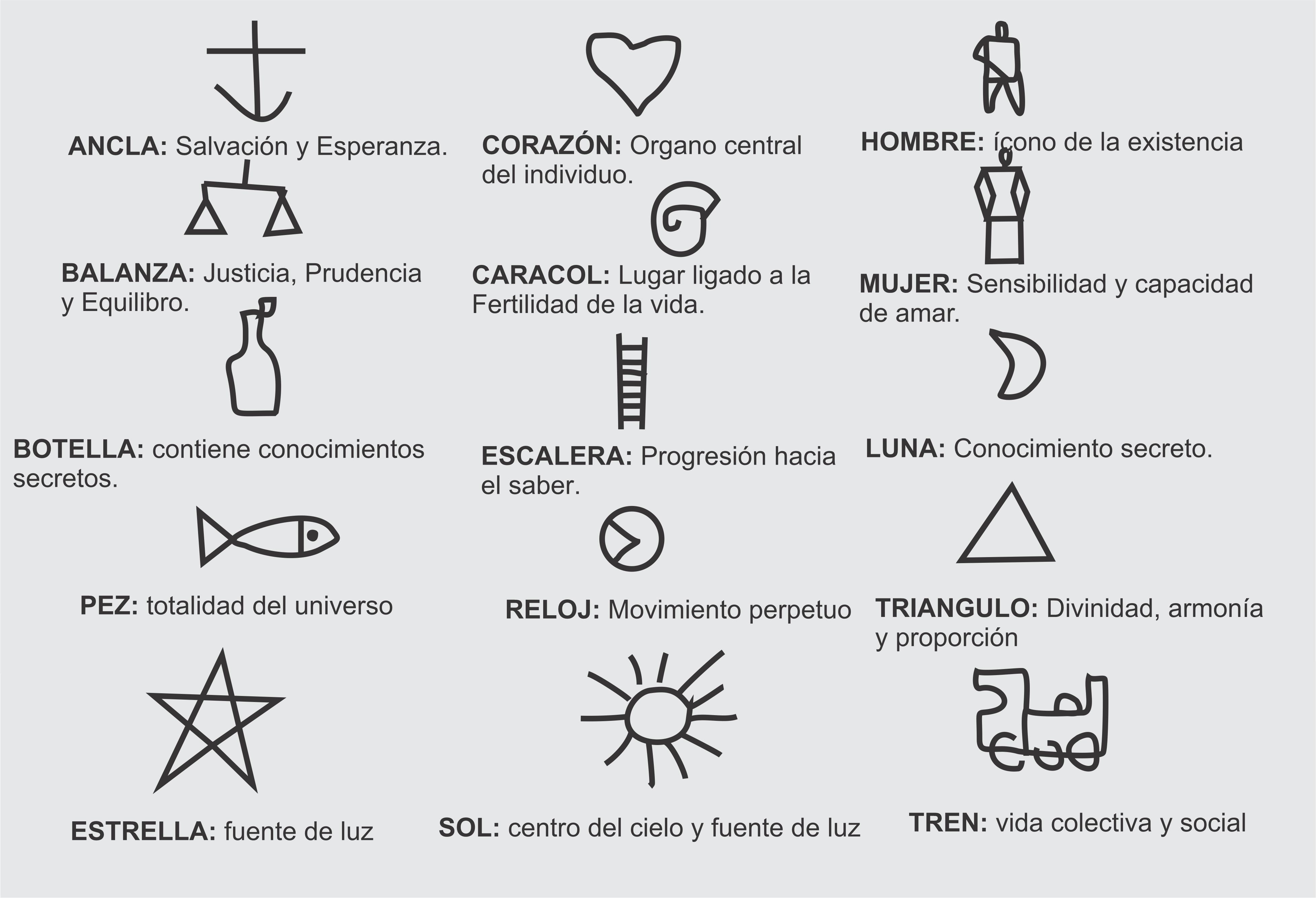 Simbolos Torres garcia