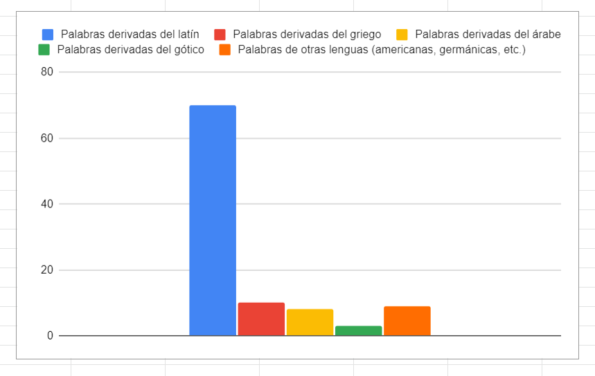 Gráfico de barras 