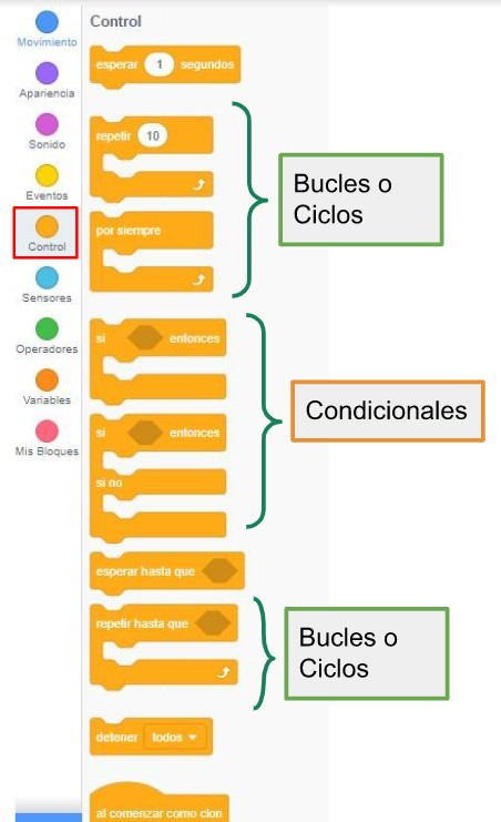 Bloques de la categoría Control de Scratch