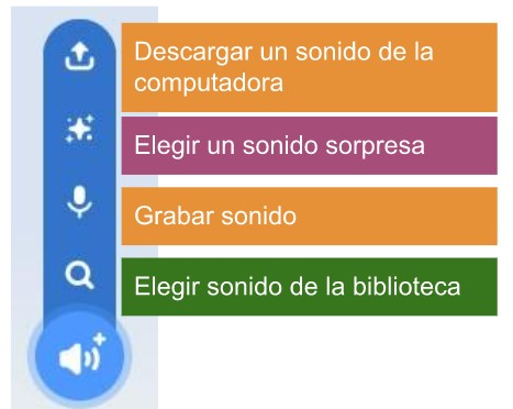 Cómo elegir sonido en Scratch: elegir sonido de la biblioteca, grabar un sonido, elegir un sonido sorpresa o descargar uno de la computadora.