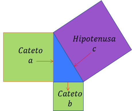 Teorema de Pitágoras