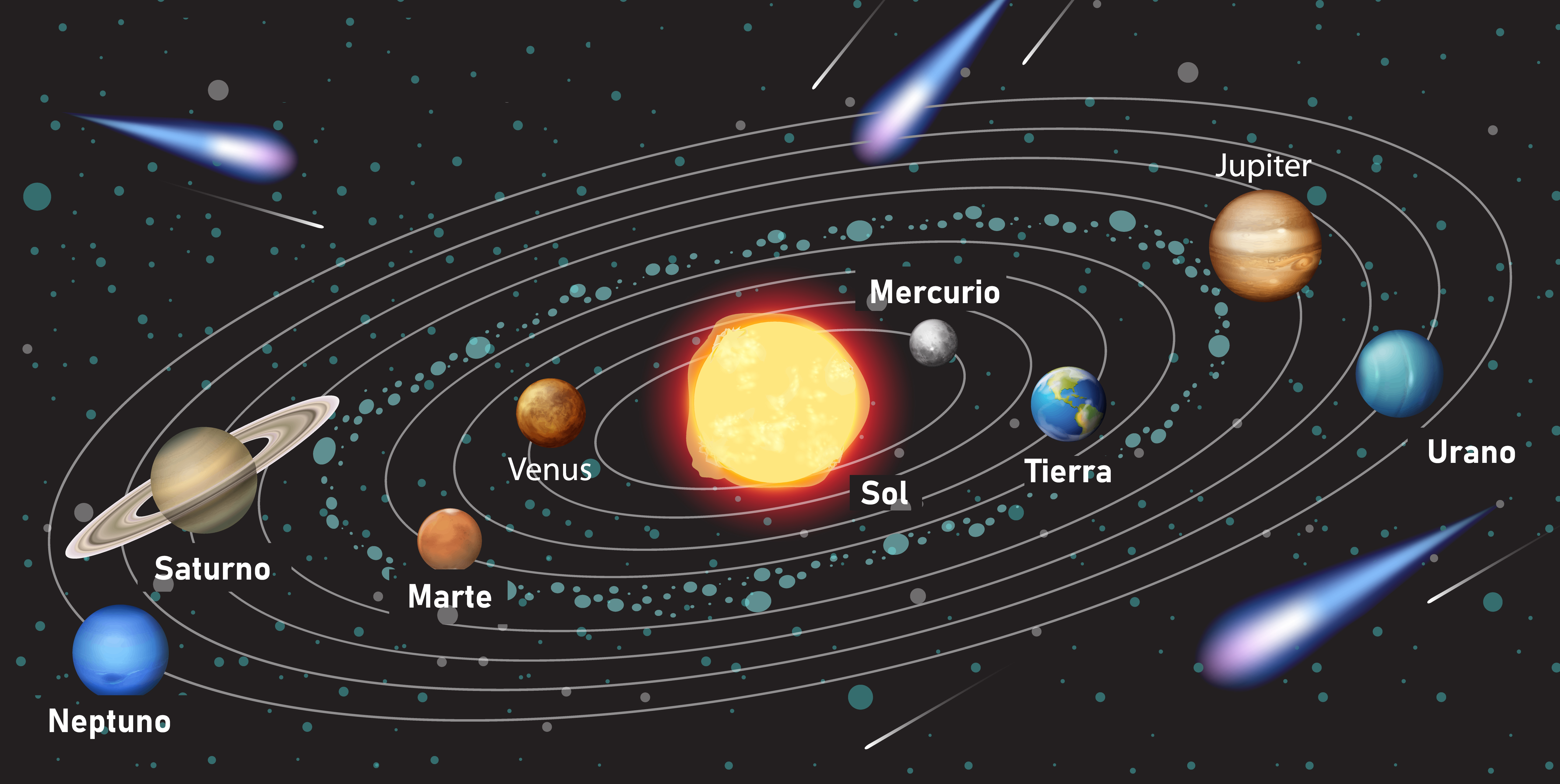 Imagen del Sistema Solar