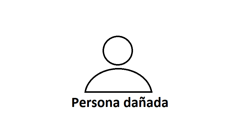 Rol - persona dañada