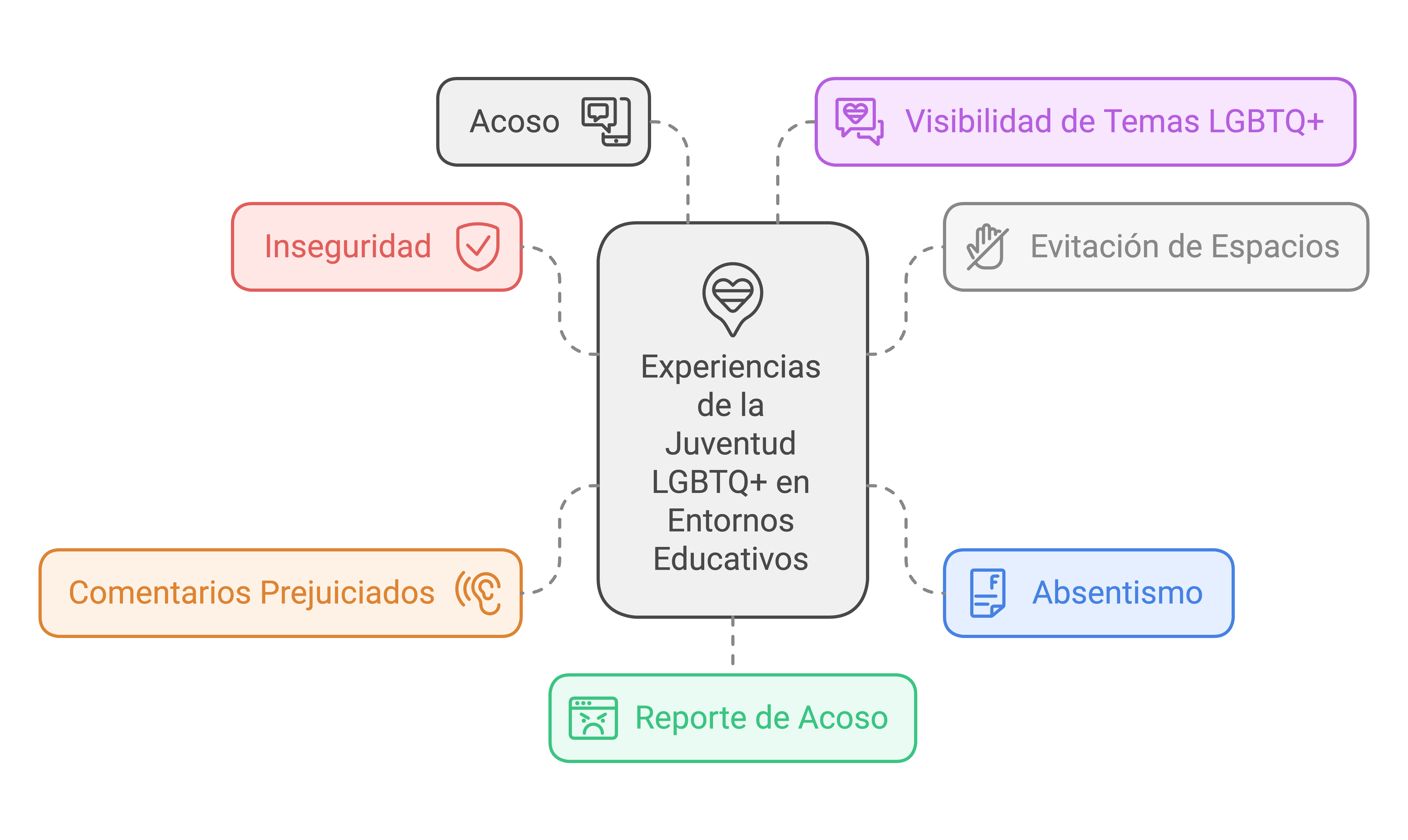 Encuesta