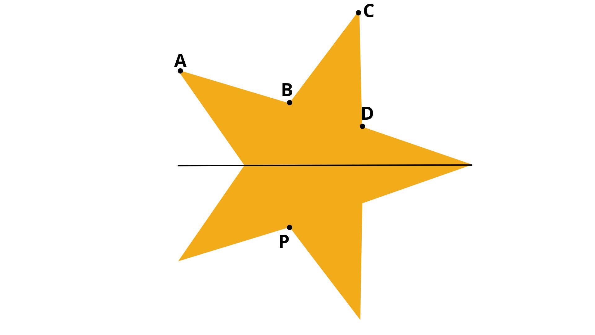 Polígono de 10 lados en forma de estrella de cinco puntas con un eje de simetría. De un lado de dicho eje se encuentra el punto P y del otro lado, los puntos A, B, C y D.