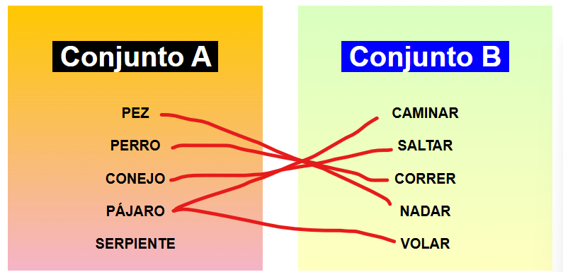 correspoondencias