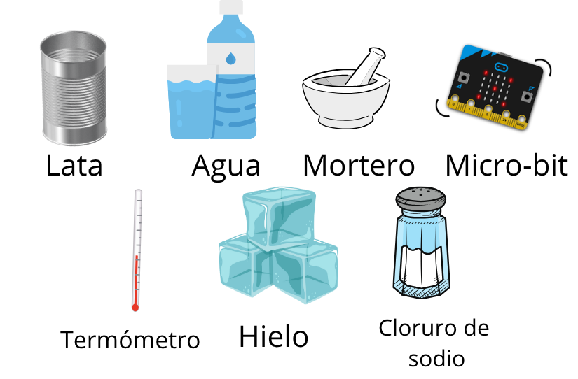 Materiales