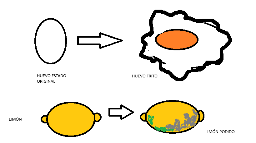 HUEVO Y LIMON