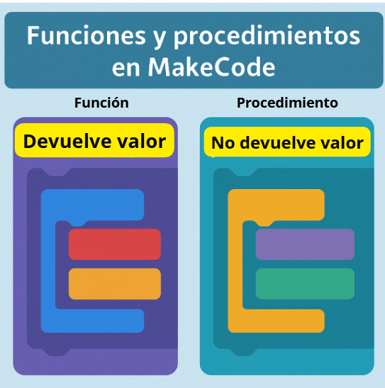 Funciones y procedimientos