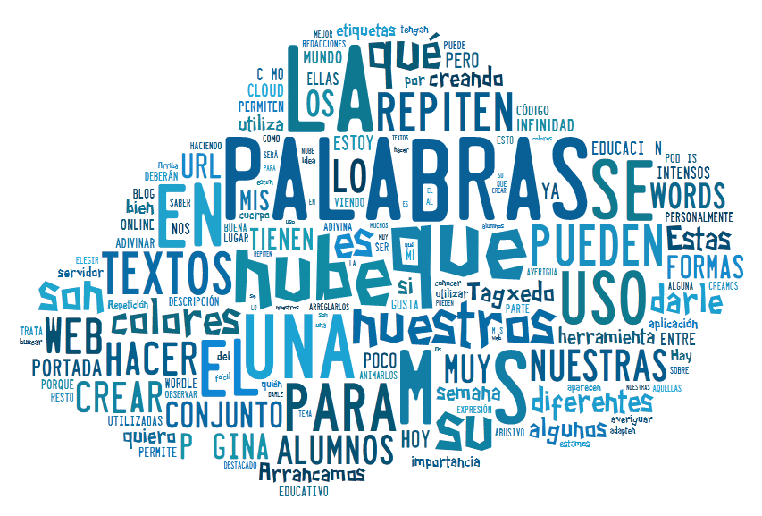 Nube de palabras