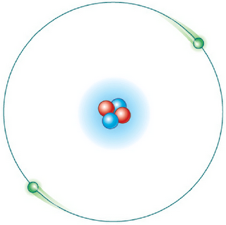Modelo de Bohr.