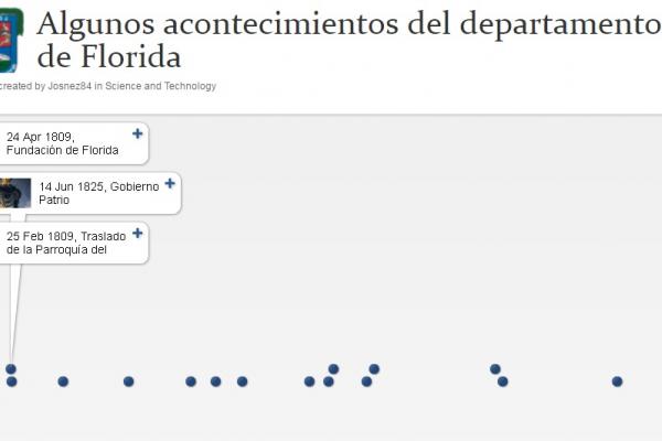 Imagen de uno de los segmentos de la línea de tiempo de acontecimientos históricos de Florida