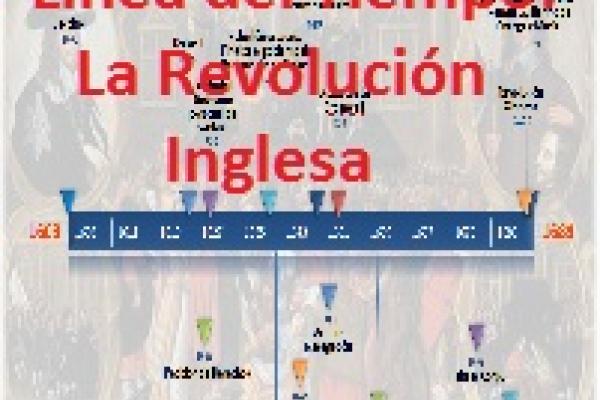 Imagen de la presentación con la línea de tiempo.