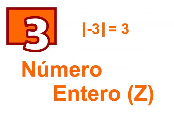 Imagen con texto Número Entero y los números 3 y -3