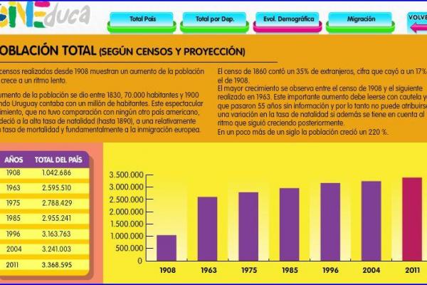 Captura de un gráfico de barras y su explicación