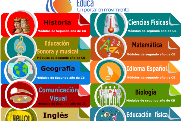 carátula de los módulos