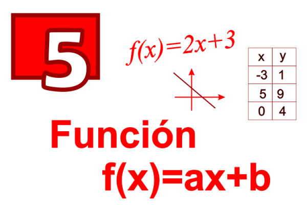 Número 5 y texto con nombre del módulo